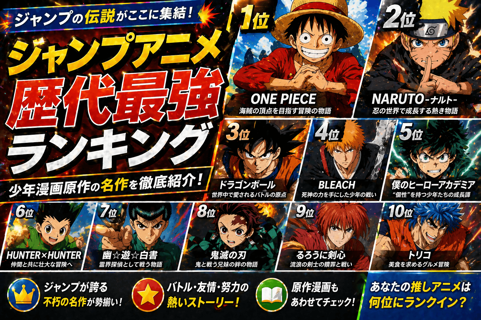 ジャンプアニメ歴代最強ランキング|少年漫画原作の名作紹介