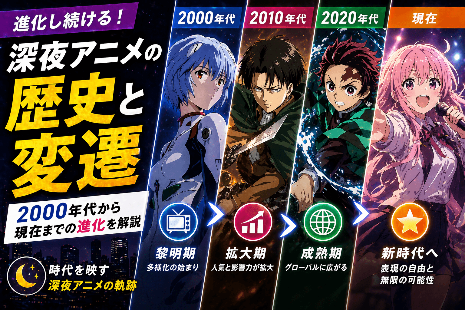 深夜アニメの歴史と変遷|2000年代から現在までの進化を解説